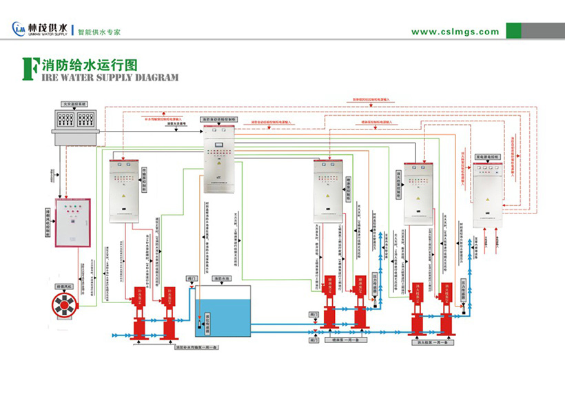 长沙林茂供水设备有限公司,长沙电气自动化设备研发,消防设备,泵类给排水设备,不锈钢水箱销售