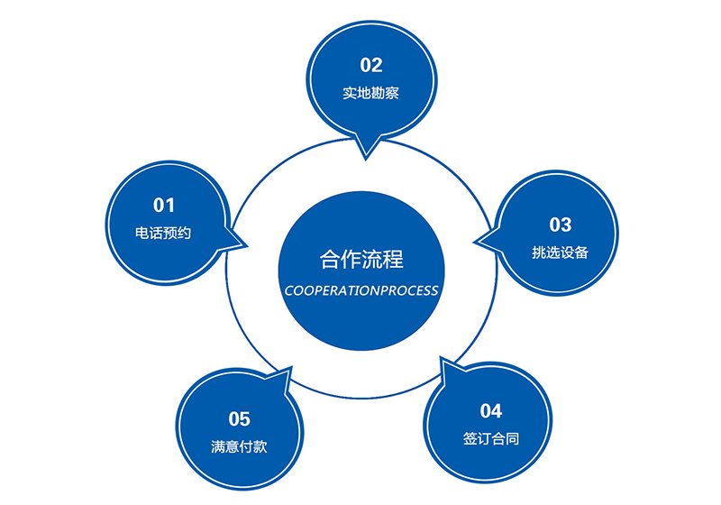 长沙林茂供水设备有限公司,长沙电气自动化设备研发,消防设备,泵类给排水设备,不锈钢水箱销售