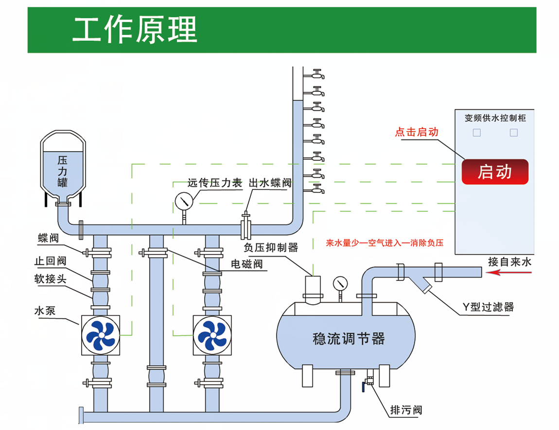 长沙林茂供水设备有限公司,长沙电气自动化设备研发,消防设备,泵类给排水设备,不锈钢水箱销售