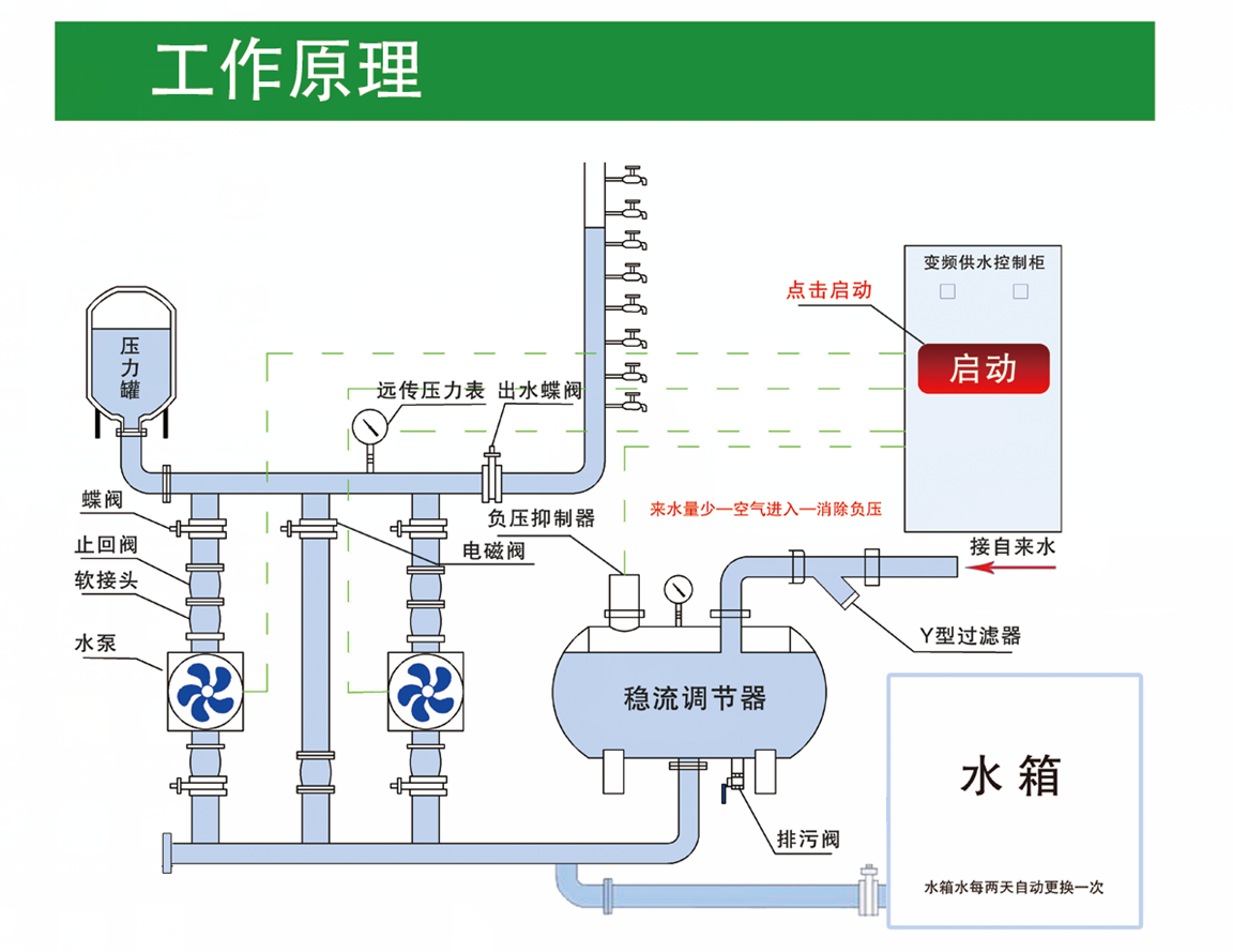 长沙林茂供水设备有限公司,长沙电气自动化设备研发,消防设备,泵类给排水设备,不锈钢水箱销售