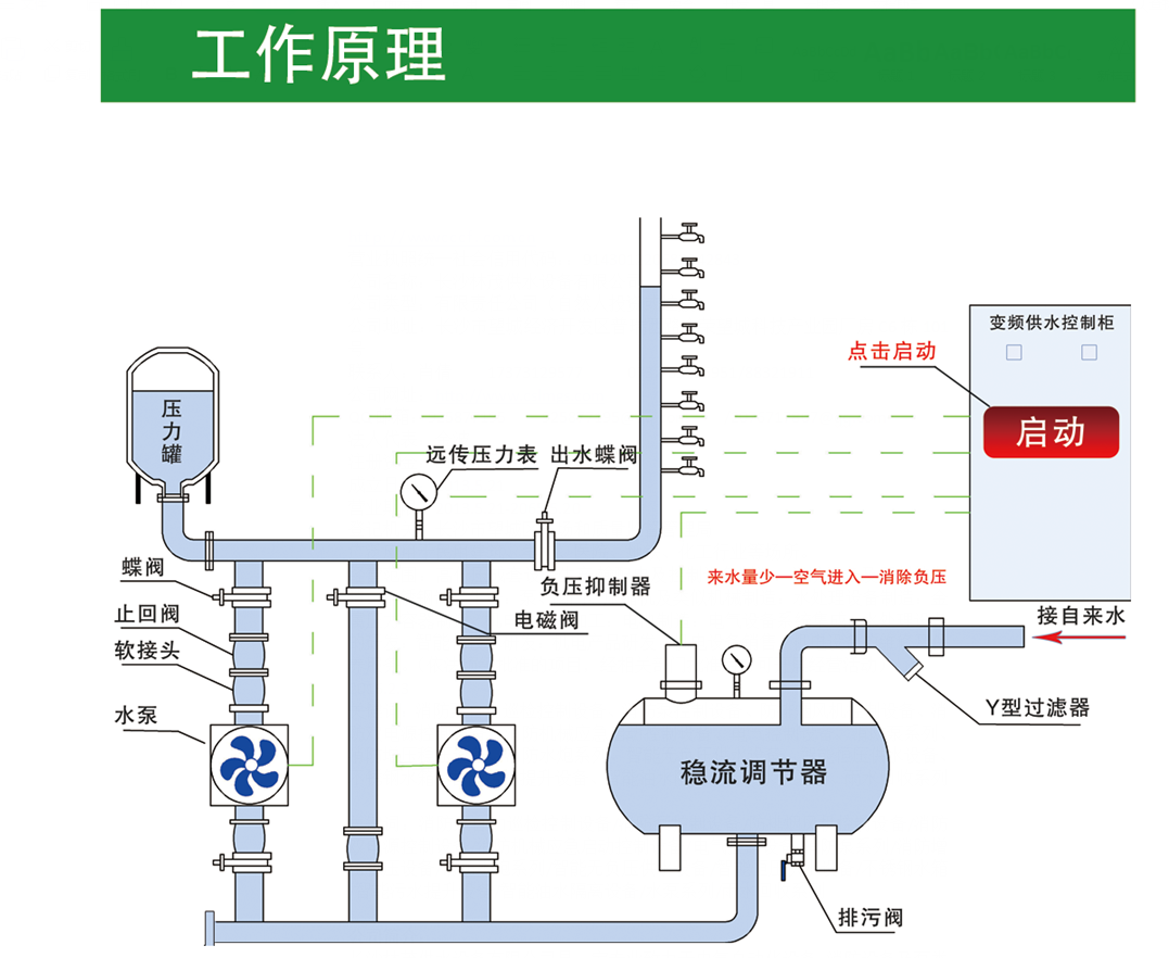 长沙林茂供水设备有限公司,长沙电气自动化设备研发,消防设备,泵类给排水设备,不锈钢水箱销售