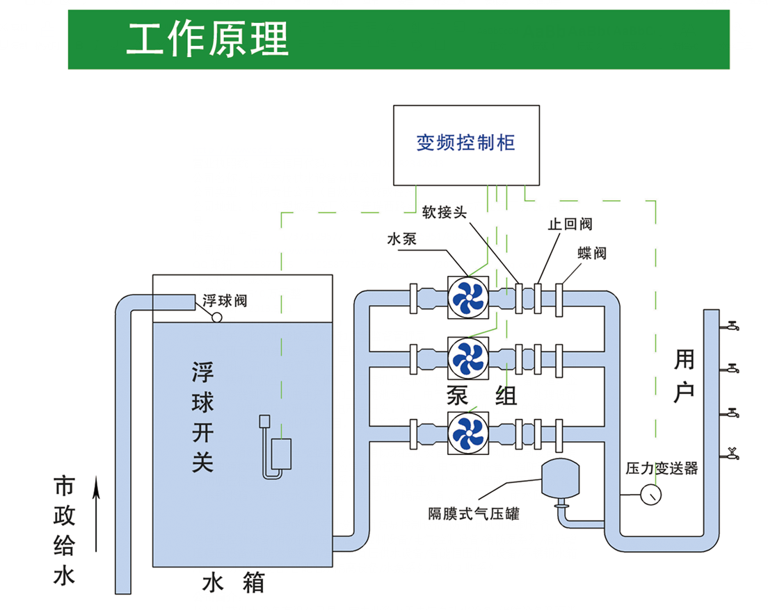 长沙林茂供水设备有限公司,长沙电气自动化设备研发,消防设备,泵类给排水设备,不锈钢水箱销售