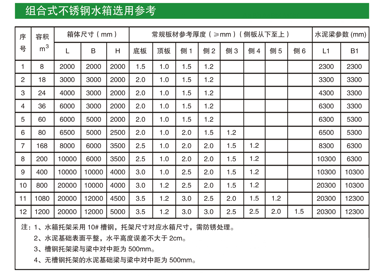 长沙林茂供水设备有限公司,长沙电气自动化设备研发,消防设备,泵类给排水设备,不锈钢水箱销售