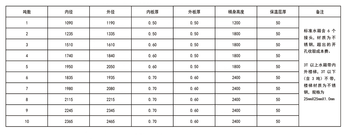 长沙林茂供水设备有限公司,长沙电气自动化设备研发,消防设备,泵类给排水设备,不锈钢水箱销售