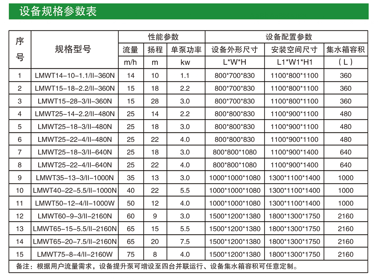 长沙林茂供水设备有限公司,长沙电气自动化设备研发,消防设备,泵类给排水设备,不锈钢水箱销售