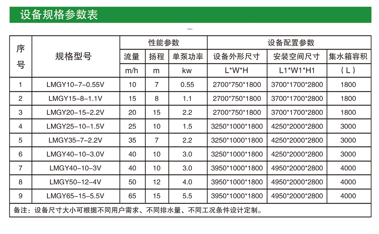 长沙林茂供水设备有限公司,长沙电气自动化设备研发,消防设备,泵类给排水设备,不锈钢水箱销售