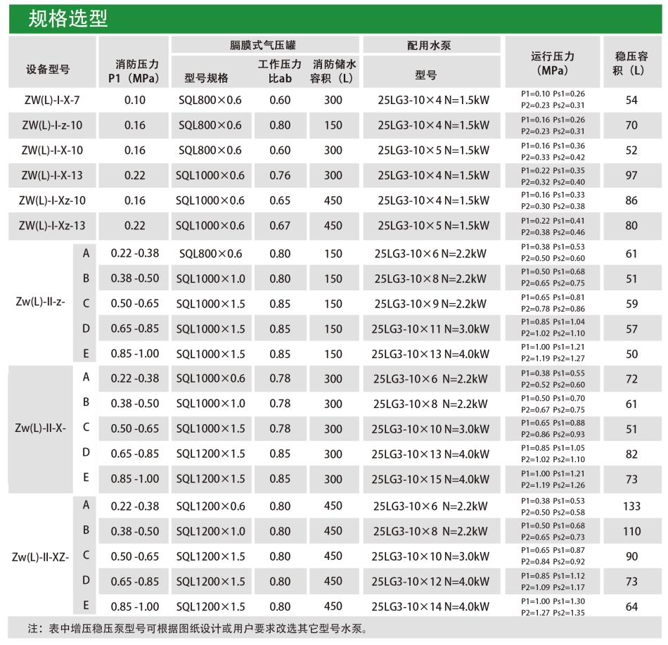 长沙林茂供水设备有限公司,长沙电气自动化设备研发,消防设备,泵类给排水设备,不锈钢水箱销售