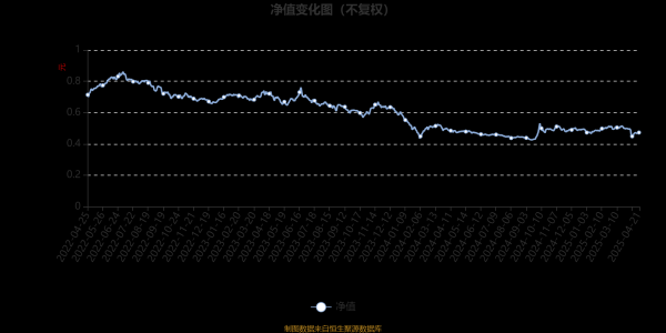 配资股网址 汇泉策略优选混合A：2025年第一季度利润1467.66万元 净值增长率1.66%