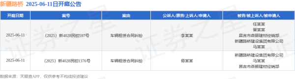 10倍配资公司 新疆路桥作为被告/被上诉人的2起涉及车辆租赁合同纠纷的诉讼将于2025年6月11日开庭