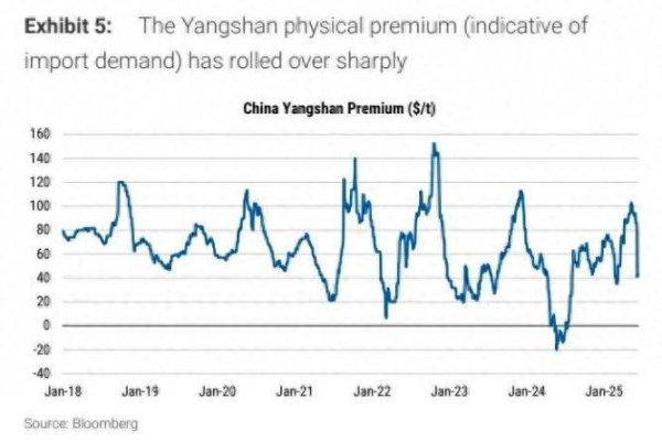 配资安全证券配资门户 大摩：铜的拉锯战