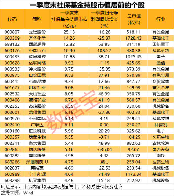 股票配资在线炒股配资 深交所：将宁德时代调入深港通下的港股通标的证券名单
