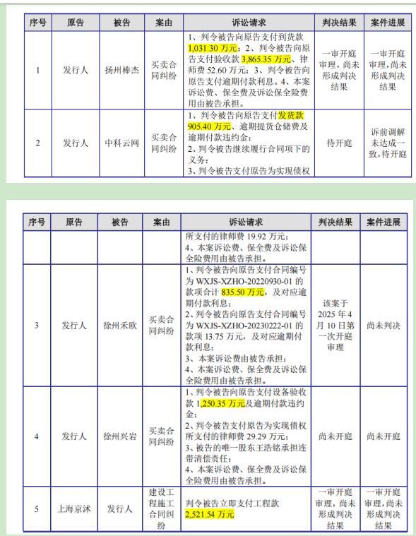 股票配资官网平台 光伏设备商江松科技IPO闯关：1.87亿净利背后暗藏风险